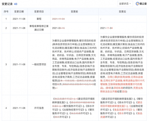 喜茶經(jīng)營(yíng)范圍新增日用口罩銷售 跨界拓展背后的戰(zhàn)略考量