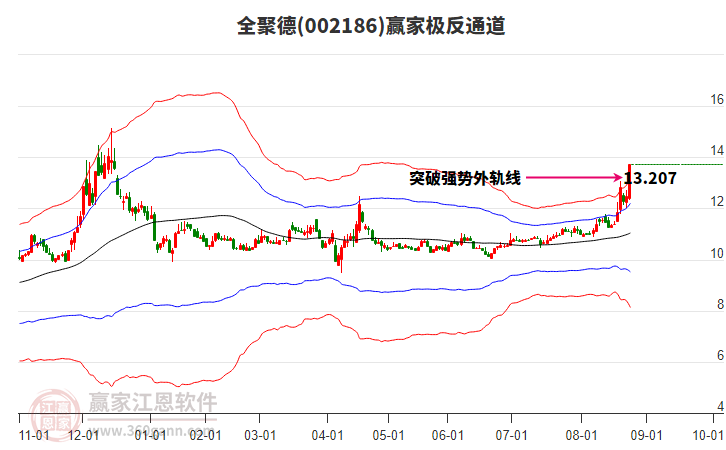 全聚德股價強勢漲停，跨界紡織品銷售引發市場熱議