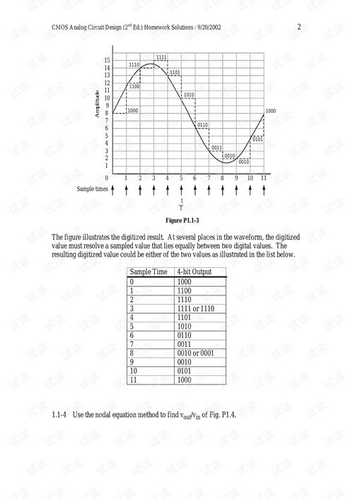 CMOS模擬集成電路設(shè)計(jì)經(jīng)典教材課后習(xí)題解答與應(yīng)用指南